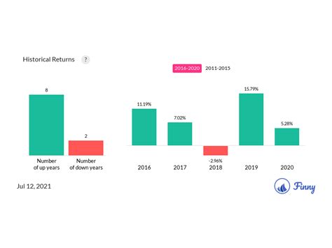 vwehx dividend history.
